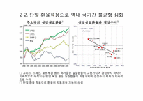 [국제경제] 유로화 통합의 문제점-8