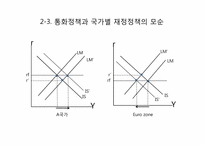 [국제경제] 유로화 통합의 문제점-10