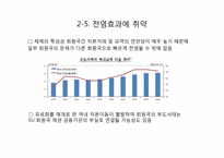 [국제경제] 유로화 통합의 문제점-12