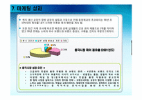 [국제경영] 오리온 초코파이 해외진출사례-16