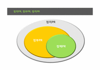 [홍보전략] 정치적 지지와 정책 홍보를 위한 PR-부안, 경주지역 정책활동 사례-5