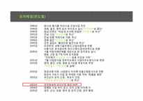 [홍보전략] 정치적 지지와 정책 홍보를 위한 PR-부안, 경주지역 정책활동 사례-14