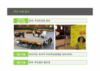 [홍보전략] 정치적 지지와 정책 홍보를 위한 PR-부안, 경주지역 정책활동 사례-19