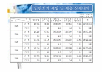 [비영리조직 회계] 국립대학교의 회계시스템 및 특성-충남대학교 회계사례-11