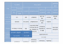 [비영리조직 회계] 국립대학교의 회계시스템 및 특성-충남대학교 회계사례-15