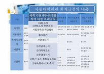 [비영리조직 회계] 국립대학교의 회계시스템 및 특성-충남대학교 회계사례-17