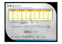 [생산관리] 일정계획의 개념과 중요성-14