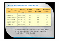 [생산관리] 일정계획의 개념과 중요성-15
