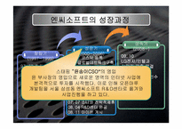 [벤처경영론] 엔씨소프트 성공사례-12