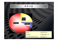 [벤처경영론] 엔씨소프트 성공사례-15