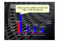 [벤처경영론] 엔씨소프트 성공사례-18