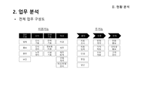 [MIS] 매일넷앤드비즈 정보화 전략 계획(ISP)-18