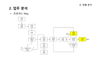 [MIS] 매일넷앤드비즈 정보화 전략 계획(ISP)-20