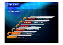[인적자원관리] CJ인사관리 분석-6