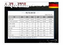 [국제기업 환경론] 독일의 투자환경 및 한국기업(삼성전자, MCM) 진출 사례-18