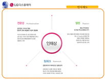 [인적자원관리] LG-Display 사례를 통한 인사제도 한계점과 시사점 연구-6