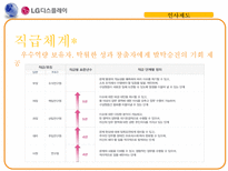 [인적자원관리] LG-Display 사례를 통한 인사제도 한계점과 시사점 연구-8