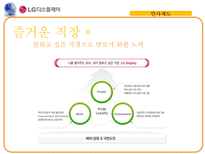 [인적자원관리] LG-Display 사례를 통한 인사제도 한계점과 시사점 연구-11