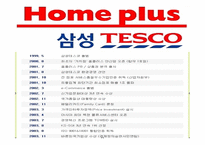 [경영전략] Tesco의 현지화 전략-6