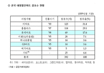 [경영전략] Tesco의 현지화 전략-8