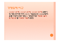 [경영전략] Tesco의 현지화 전략-11