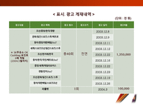 [소비자학] 표시,광고의 공정화에 관한 법률-19