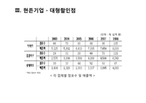 [산업마케팅] 대형할인점 & 홈쇼핑 시장-14