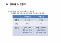 [산업마케팅] 대형할인점 & 홈쇼핑 시장-19