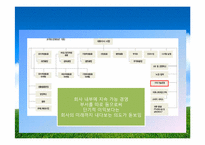 [윤리경영] 유한킴벌리 환경마케팅 성공 사례-7