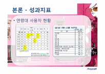 [소비자행동론] 애니콜 사례를 통한 소비자 태도형성 분석-14