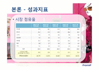 [소비자행동론] 애니콜 사례를 통한 소비자 태도형성 분석-15