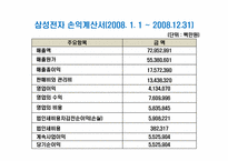 [재무관리] 삼성전자, 현대자동차 재무분석 비교-3