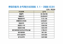 [재무관리] 삼성전자, 현대자동차 재무분석 비교-5