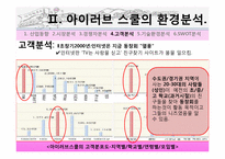 [경영학] 아이러브 스쿨의 실패 요인과 해결방안-18