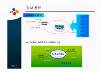 [인력경영론] CJ의 인사제도-4