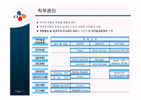[인력경영론] CJ의 인사제도-5