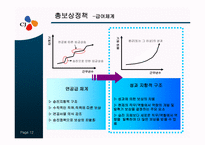 [인력경영론] CJ의 인사제도-12