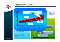 [인력경영론] CJ의 인사제도-14