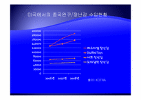 [국제경제] 중국 위안화 절상이 아시아에 미치는 영향-5