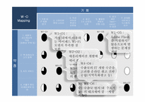 [경영정보] 애플 맵핑 분석 및 최종전략-4
