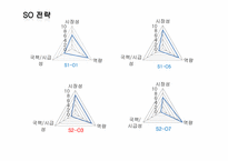 [경영정보] 애플 맵핑 분석 및 최종전략-6