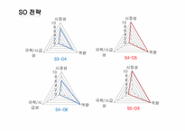 [경영정보] 애플 맵핑 분석 및 최종전략-7