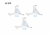 [경영정보] 애플 맵핑 분석 및 최종전략-8