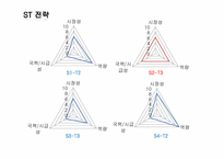 [경영정보] 애플 맵핑 분석 및 최종전략-9
