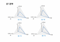[경영정보] 애플 맵핑 분석 및 최종전략-10