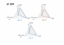 [경영정보] 애플 맵핑 분석 및 최종전략-11