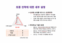 [경영정보] 애플 맵핑 분석 및 최종전략-15