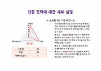 [경영정보] 애플 맵핑 분석 및 최종전략-16