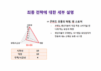 [경영정보] 애플 맵핑 분석 및 최종전략-17