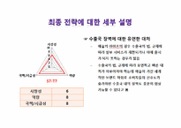 [경영정보] 애플 맵핑 분석 및 최종전략-19
